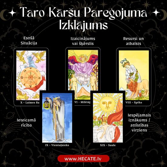 Taro kārtis - Personīgs pareģojums PDF formātā
